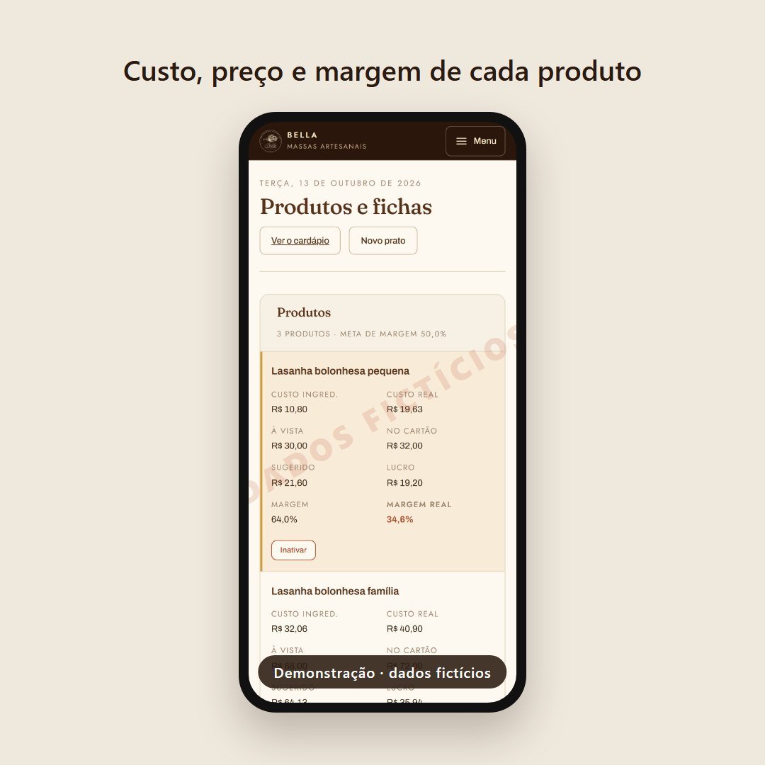 Custo, preço de venda e margem de cada produto (demonstração com dados fictícios)